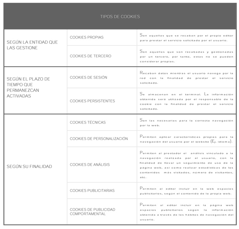 política de cookies