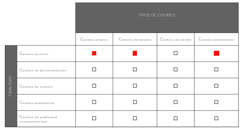 cookies de la web